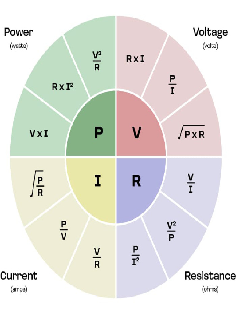 Ohms Law | PDF
