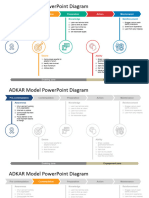 01 Adkar Model Powerpoint Diagram 16x9