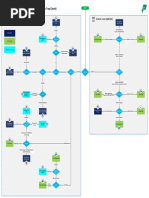 Power Platform Decision Tree 1684504297