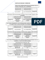 Cuentas y Contrapartidas Contabilidad