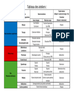 Tableau Ateliers