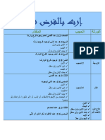 خلاصة الارث