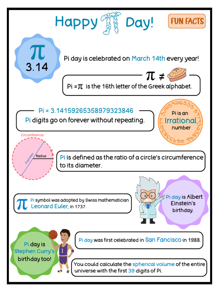 Pi day pdf pi circle