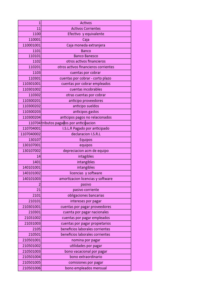 Codigo de Cuentas Descargar gratis PDF Economias
