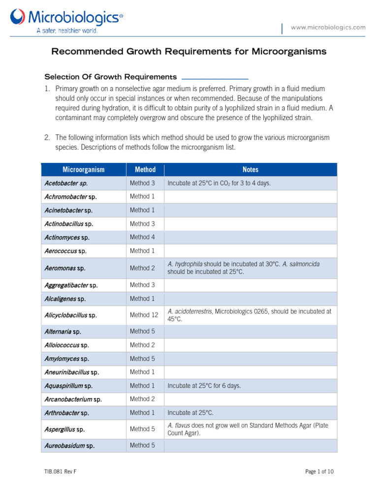Growth Requirements PDF Growth Medium Soybean