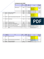 Status and Planning of SPs - SCRDP