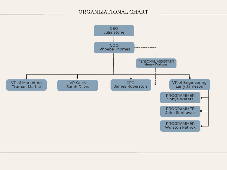 Company Organizational Chart | PDF