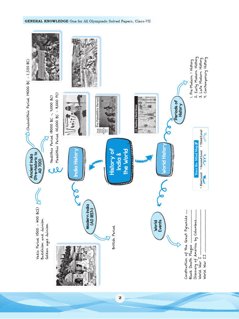 Cbse olympiad 7th gk mind map pdf