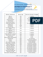 Bahan makanan penukar post transplantasi