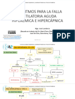 Algoritmos para La Falla Ventilatoria Aguda Hipoxémica e Hipercápnica