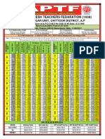 D.A Table-22.008% PDF