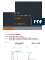 ME311 - Figures - CH2 - Materials