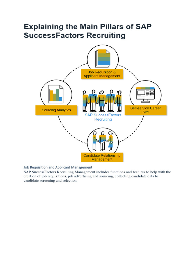 SAP SuccessFactors Recruiting Overview | PDF | Recruitment ...