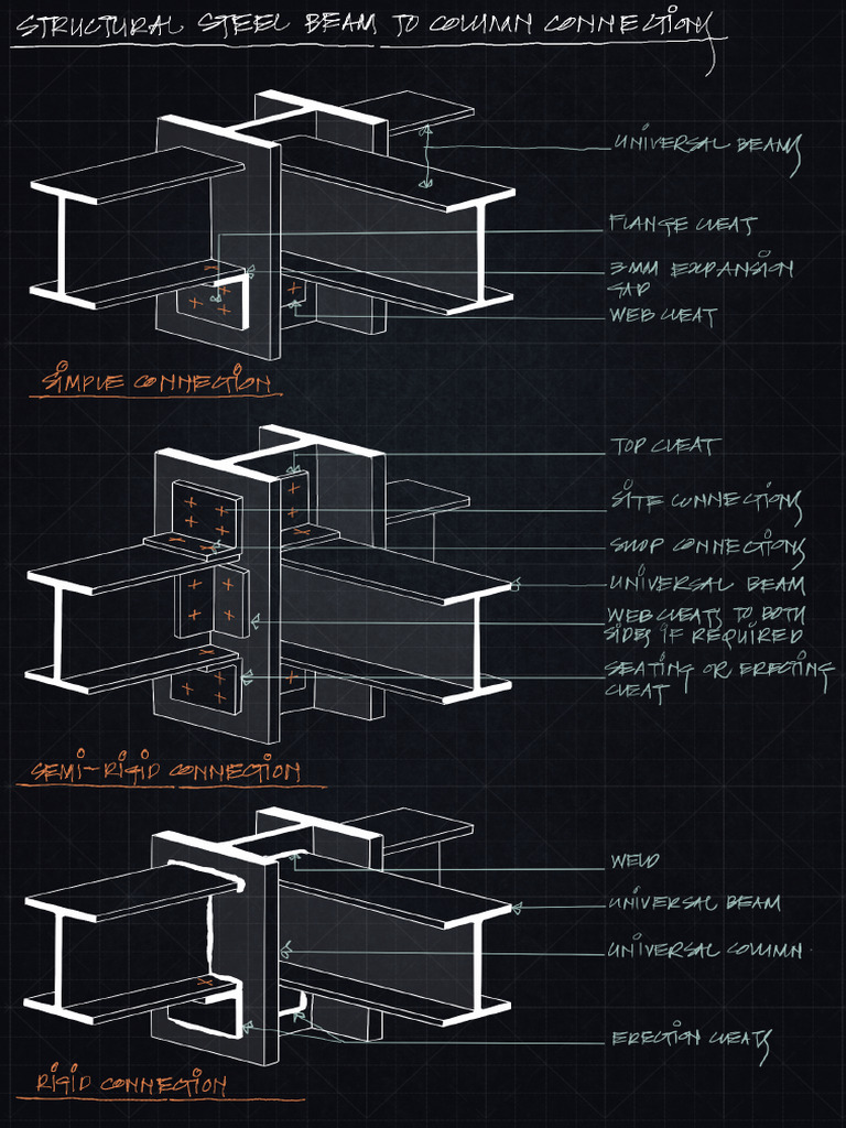 02-Steel Column To Beam Connections | PDF