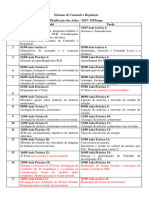 Planificação Das Aulas - 2019 - Laboral - IsPSongo