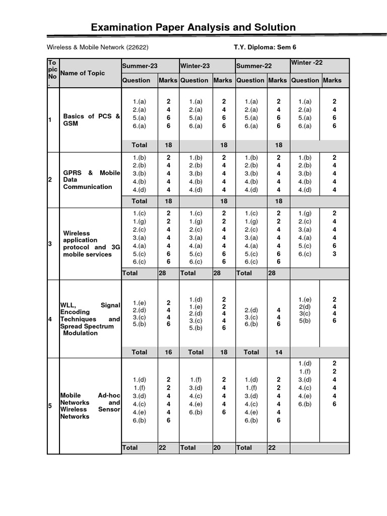 Wireless Mobile Network Exam Solutions | PDF | General Packet Radio ...