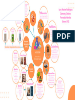 Mapa Mental Economia