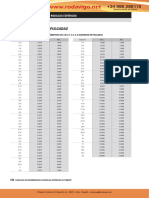 05 Tablas de Diámetros Del Eje en Pulgadas