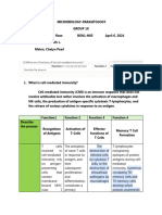 Micropara Immunology Functions and Process