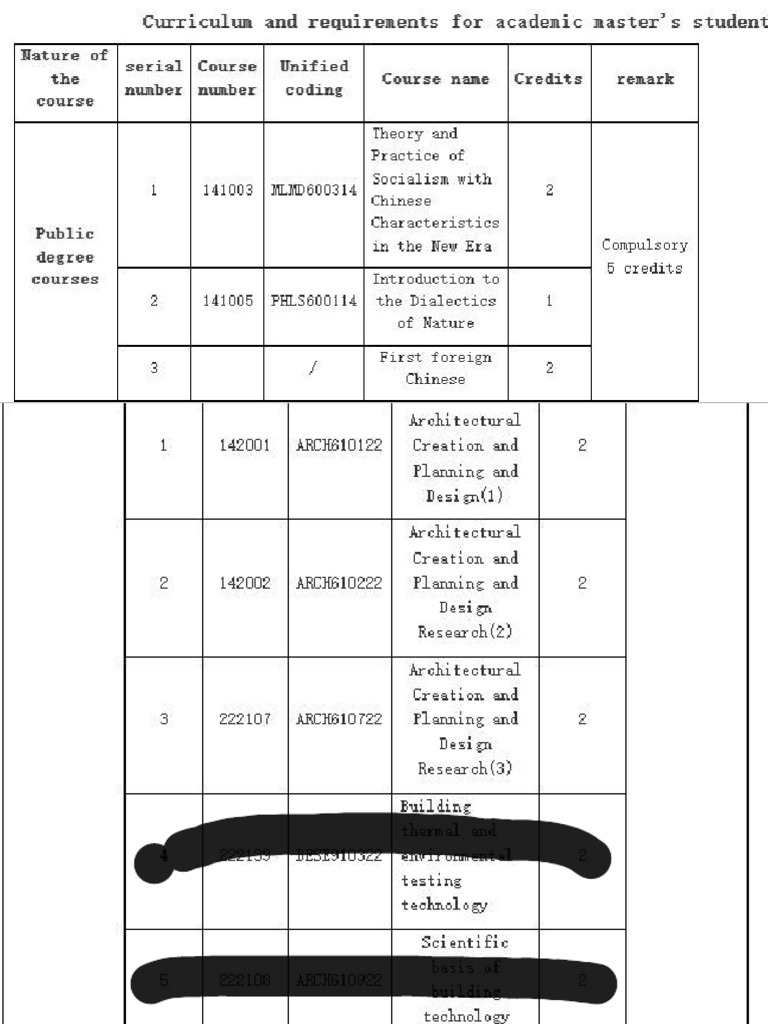 Amcas Science Course List