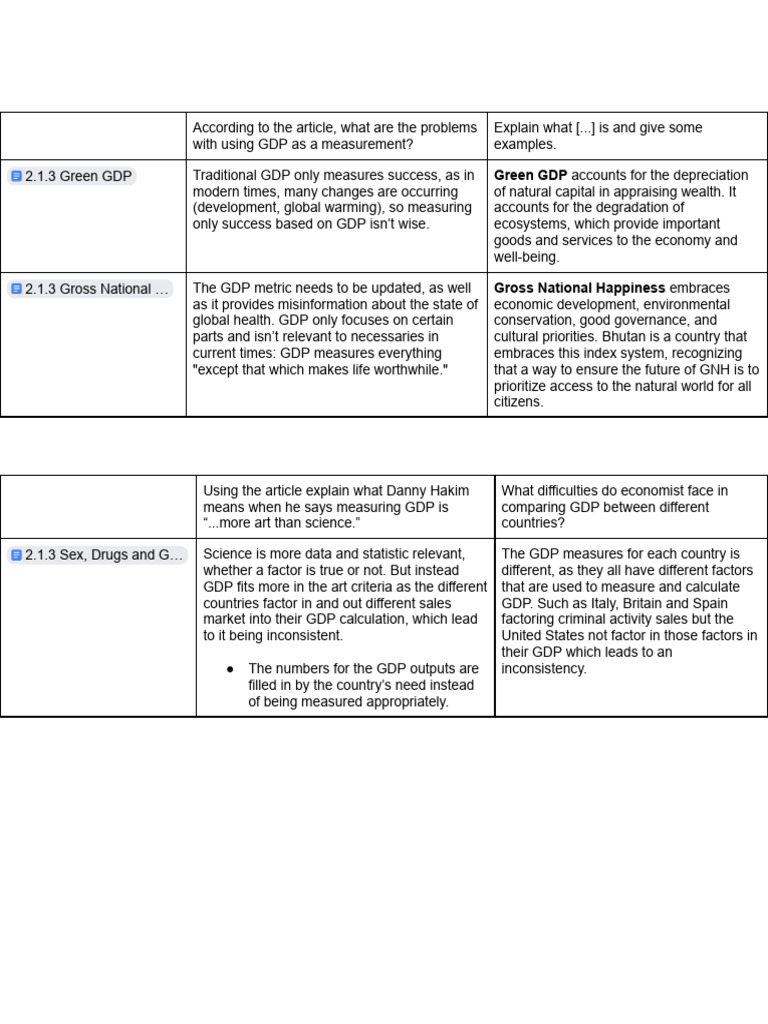(THAO) Evaluating GDP | PDF | Gross Domestic Product | Economies