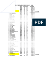 Prize-Money-Summary-December-2023