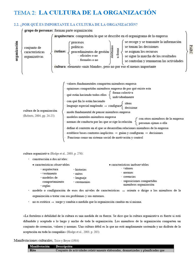 Importancia de la Cultura Organizacional | PDF | Business | Comportamiento