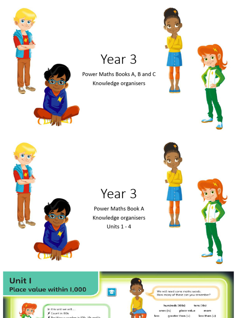 Year 3 Power Maths Knowledge Organisers | PDF