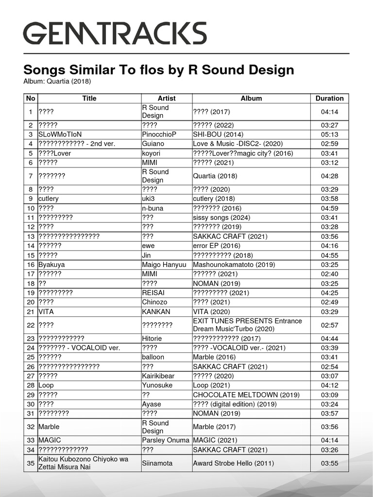 Songs Similar To Flos by R Sound Design: No Title Artist Album Duration ...