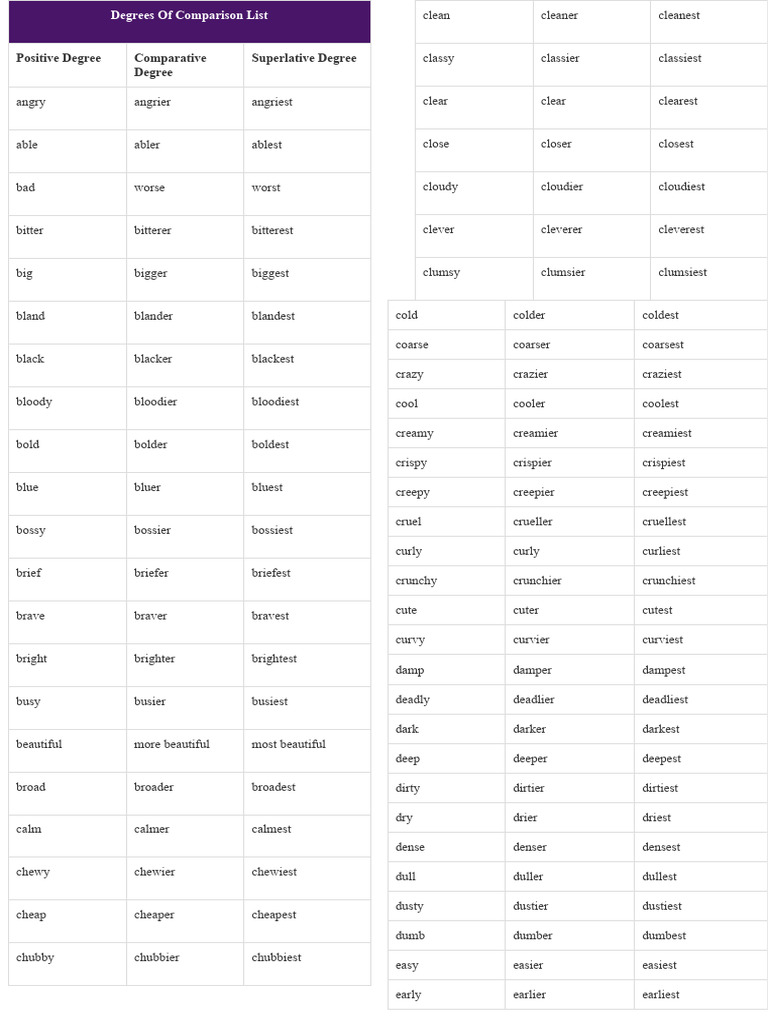 DEGREES OF COMPARISON CHART WITH EXAMPLES visual data 5