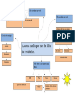 Mapa Mental Aula 1