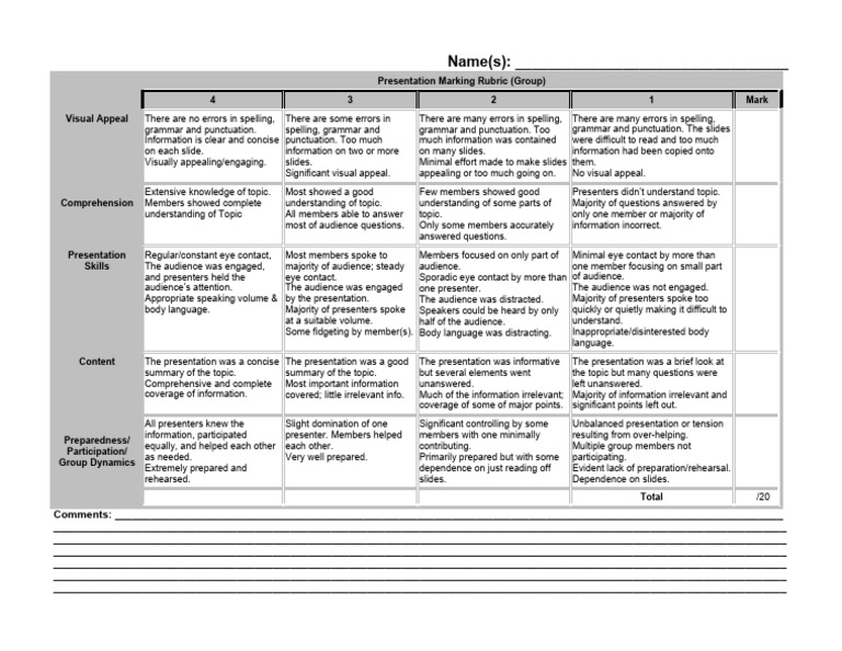 Group Presentation Marking Rubric | PDF | Linguistics | Learning