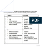 Organizarse Covey