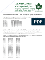 Temperature Correction Chart For Maple Sap and Syrup Hydrometers