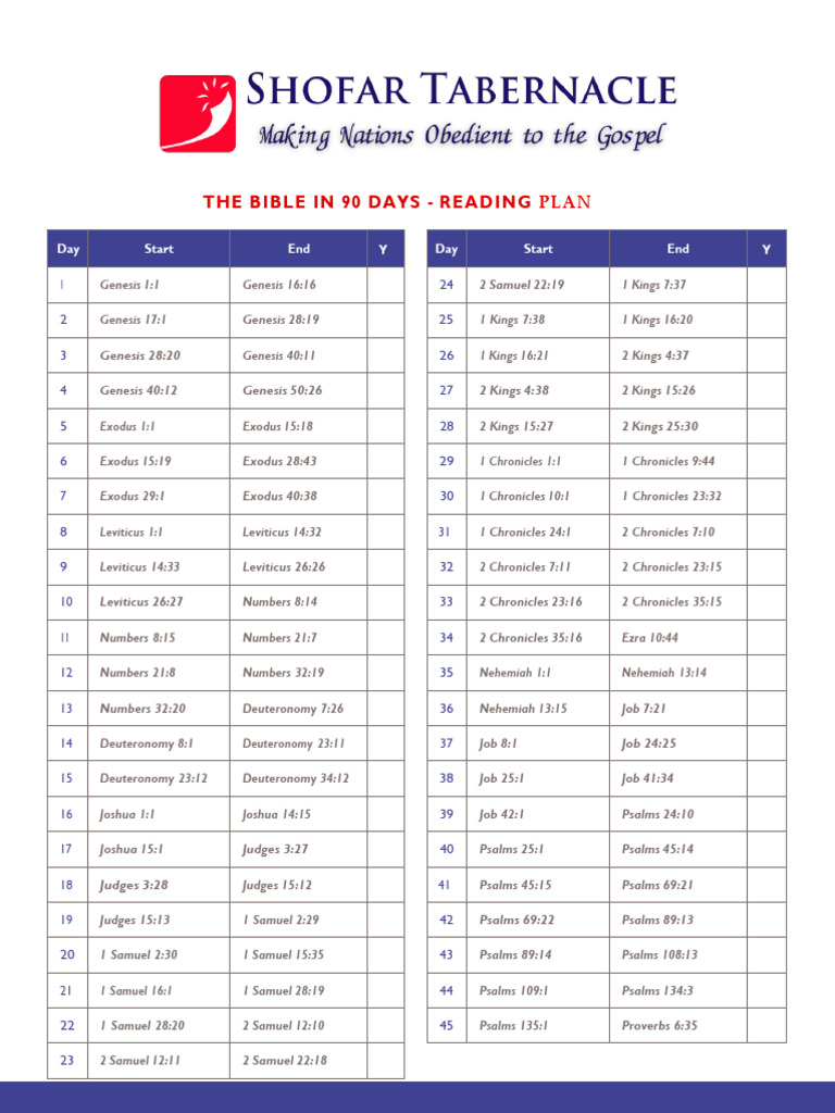 90 Day Bible Reading Plan - Shofar Tabernacle | PDF | Books Of ...