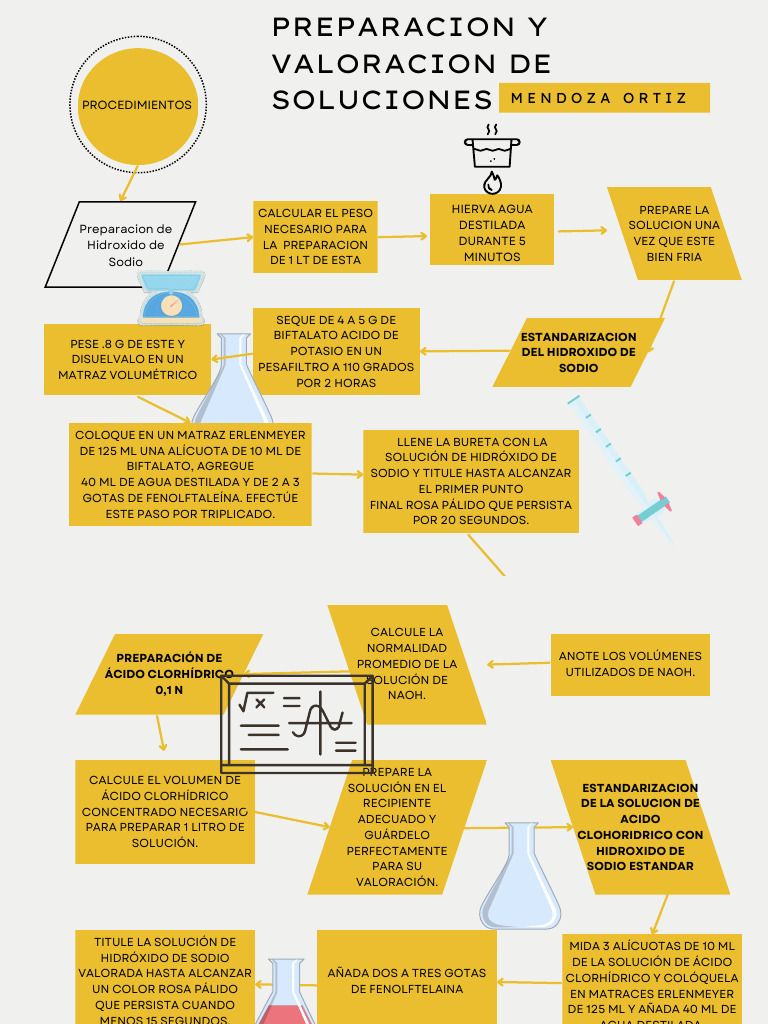 diagrama-de-flujo-4-pdf-valoraci-n-qu-mica