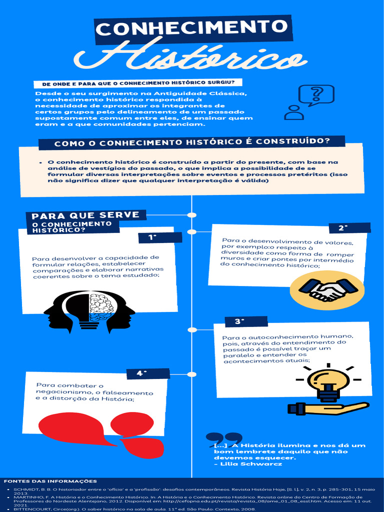 Conhecimento Histórico Download Grátis Pdf Educação Em Artes Liberais