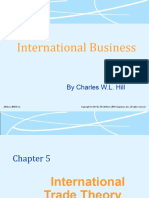 Chapter 5 Interntional Trade Theory