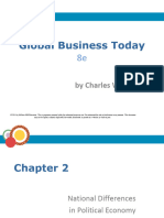International Business (Chapter - 2)
