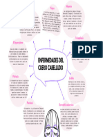 Brainstorming Mapa Mental Formas Orgánicas Ilustrado Naranja - 20240215 - 192823 - 0000