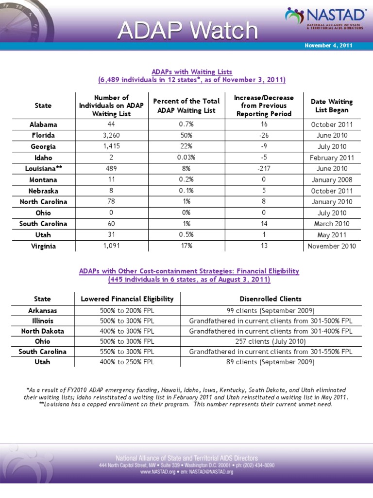 ADAP Waiting Lists and Cost-Containment Strategies | PDF