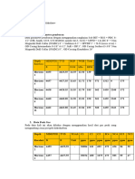 Ahmad Munawar Mahulauw - 20420410015 - Tugas Penfor Analisis GCMS - Kelas A