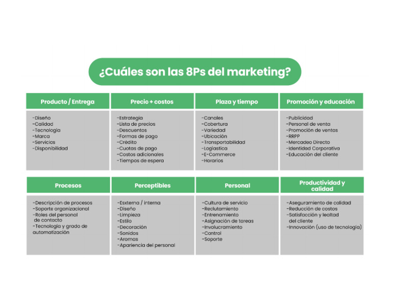 Tabla de Las 8 PS | PDF
