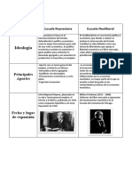 Semana 7 Tema 1 Tarea Escuela Keynesiana y Neoliberal