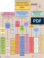 Teoría Económica Marxista-Mapa