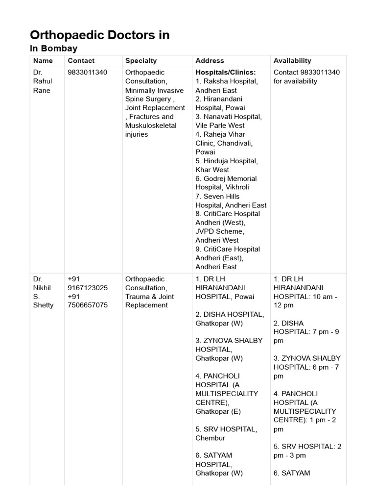 Orthopaedic Doctors in | PDF | Orthopedic Surgery | Health Care