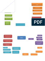 Mapas Mentales