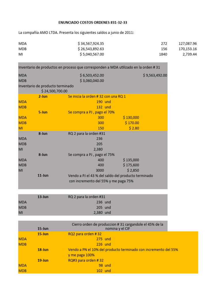 Ejercicio Hojas 31,32 y 33 Ejercicio Terminado | PDF