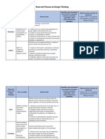 Pasos Del Proceso de Design Thinking