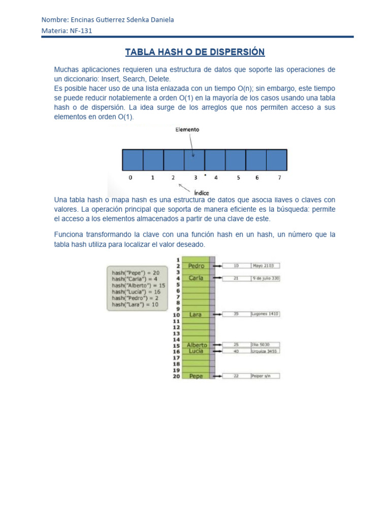 Tabla Hash o de Dispersión PDF Algoritmos y Estructuras de Datos